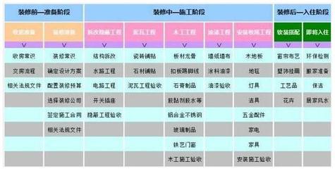 室内装修材料有哪些品牌？一份超实用的装修材料清单+品牌大全